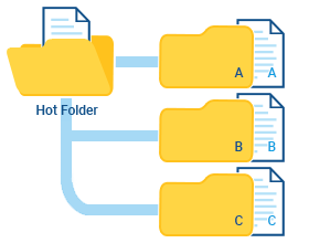 Create multi-page PDF & rename by incoming subfolder name